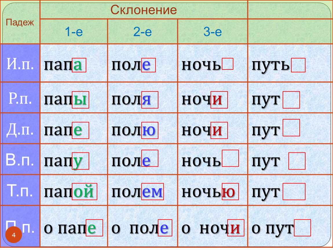 "автотранспорт" - фонетический разбор, примеры предложений, синонимы, связанные слова, разбор по составу