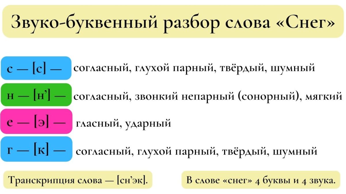 В борьбе за грамотность