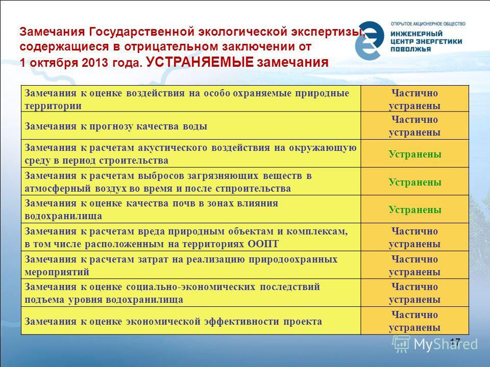 «не» с причастиями — слитно и раздельно - tarologiay.ru