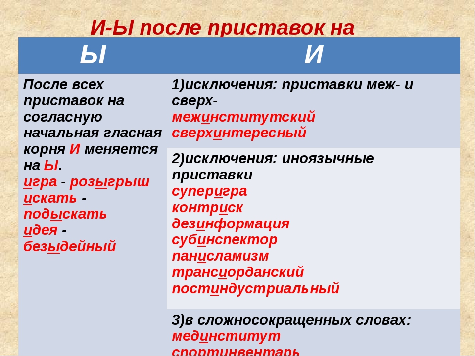Узнаем как правильно пишется слово проверенный Правила и примеры