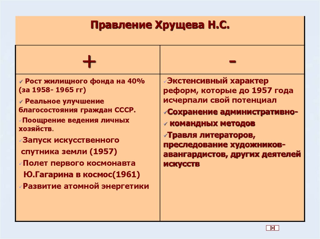 Оттепель в ссср: характеристика периода, основные события / справочник :: бингоскул