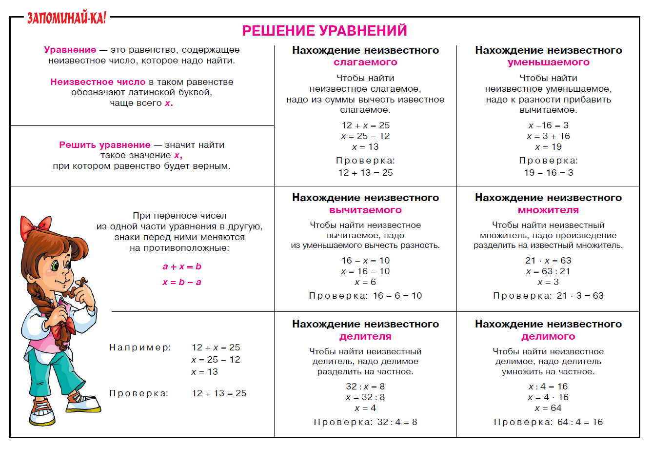 Линейные уравнения