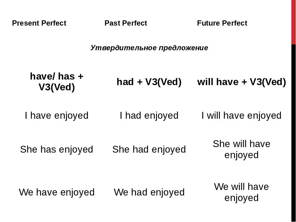 Past continuous – правила, примеры, упражнения на отработку - английский просто!