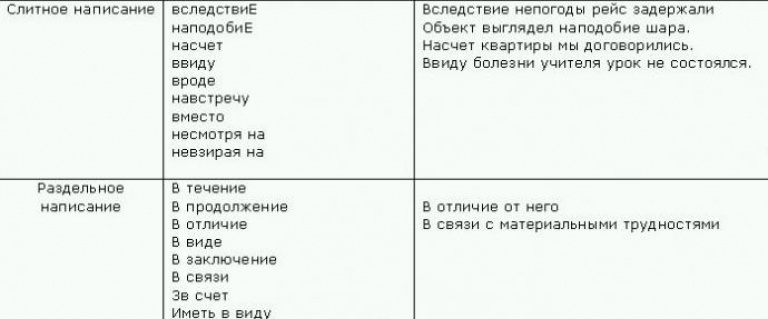 «онлайн» или «он-лайн»: писать слитно или раздельно