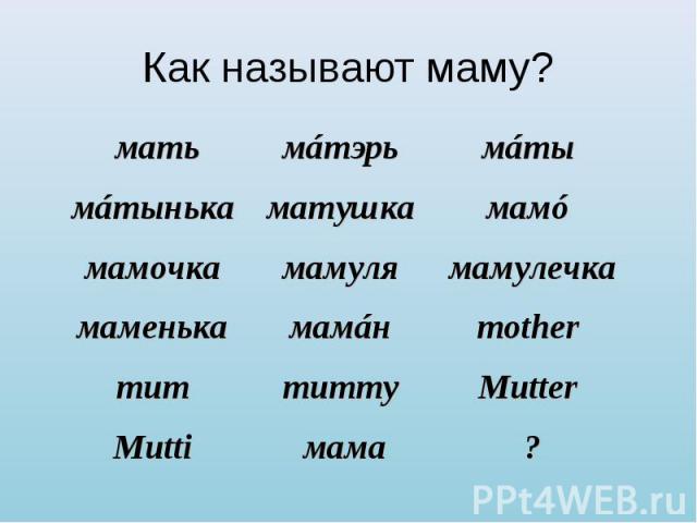 Как правильно пишется слово мамочка или мамачка однокоренные слова - морфемный разбор слова как правильно пишется слово мамочка или мамачка по составу: приставка, корень, суффикс, окончание