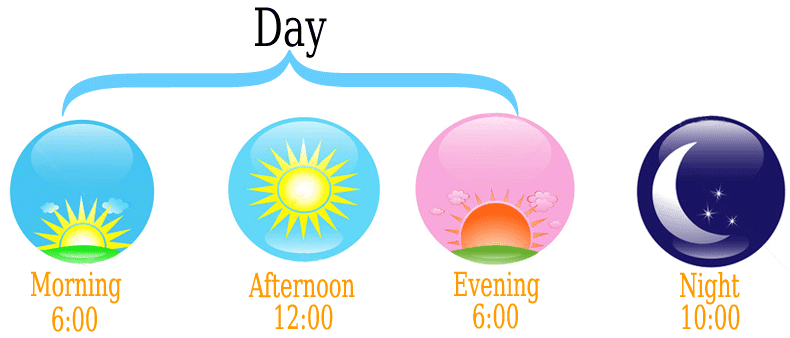 Present continuous timeline, form, uses - learn english grammar