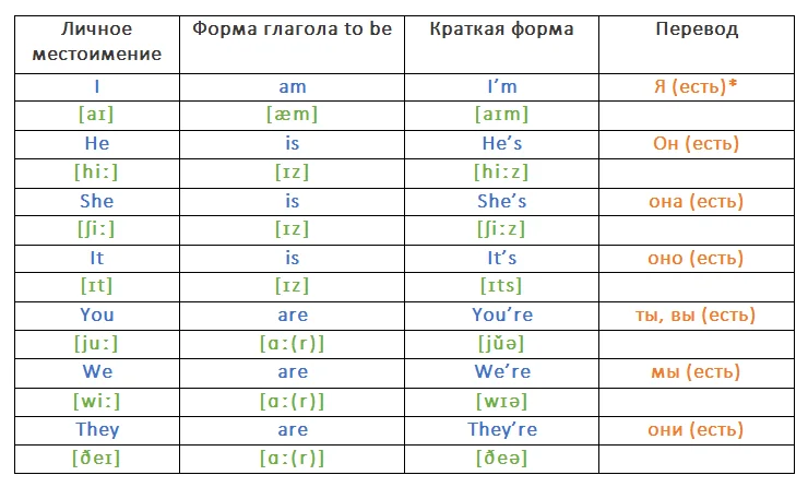 Транслитерация имён. как писать русские имена на английском?