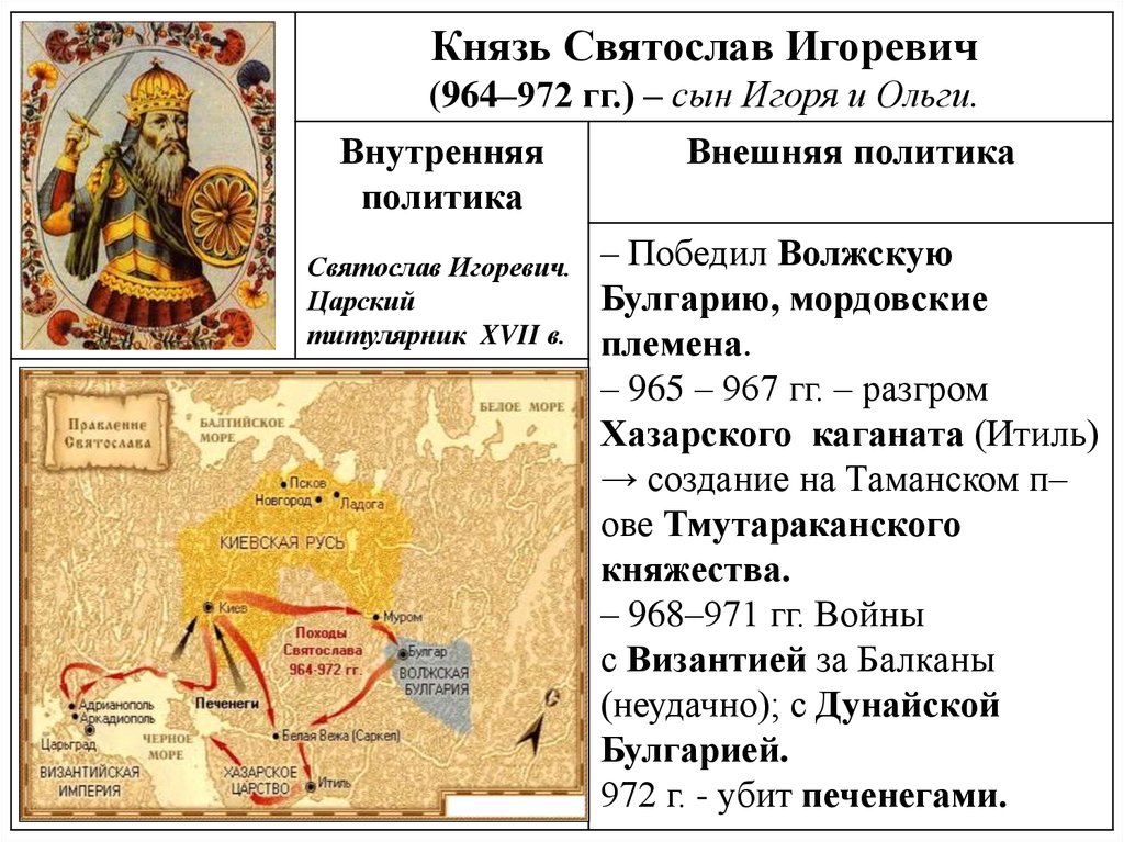 История россии