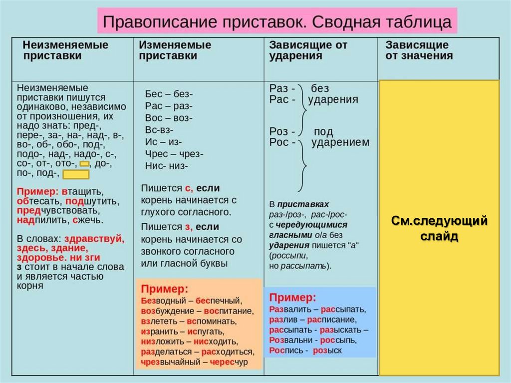 Как правильно пишется: непревышающий или не превышающий?