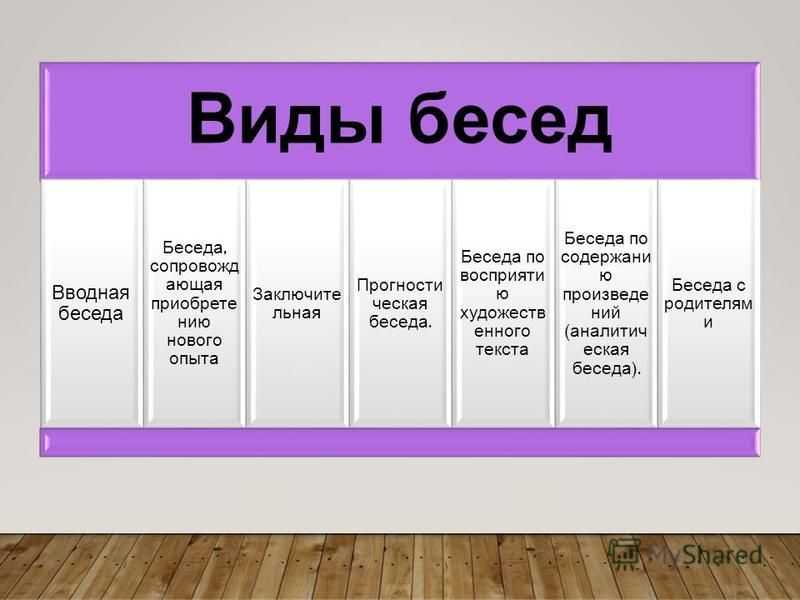 Бесседа или беседа как пишется