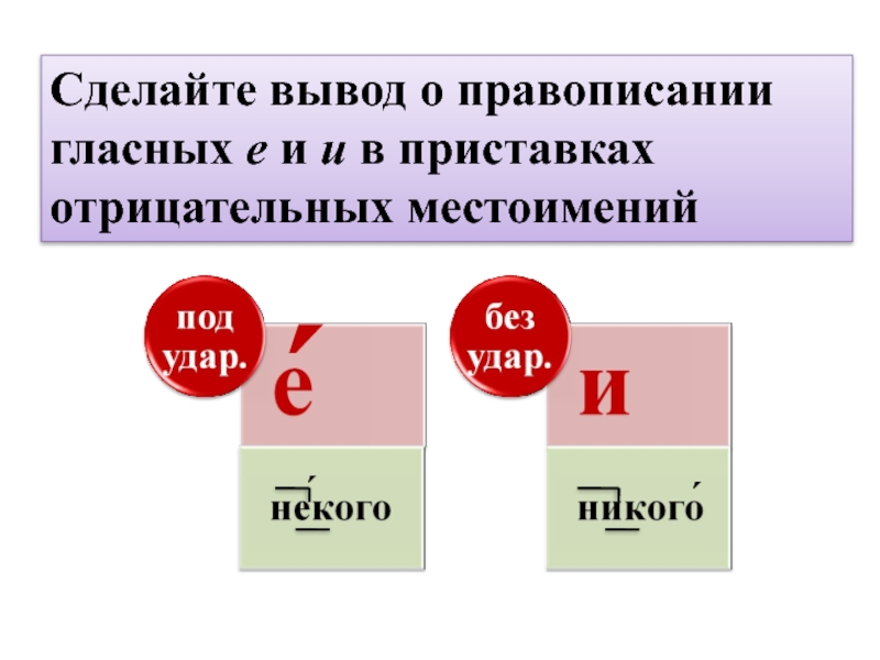 Различение отрицательных частиц не и ни
