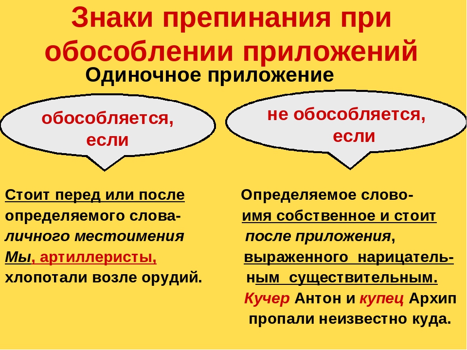 Выясним как в предложениях выделяется запятыми слово особенно Правила и примеры
