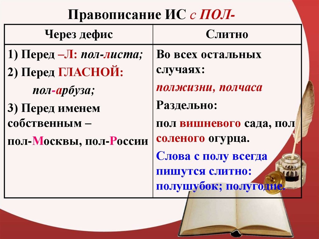 Как пишется слово "не бесплатно" ? правописание слова "не бесплатно"
