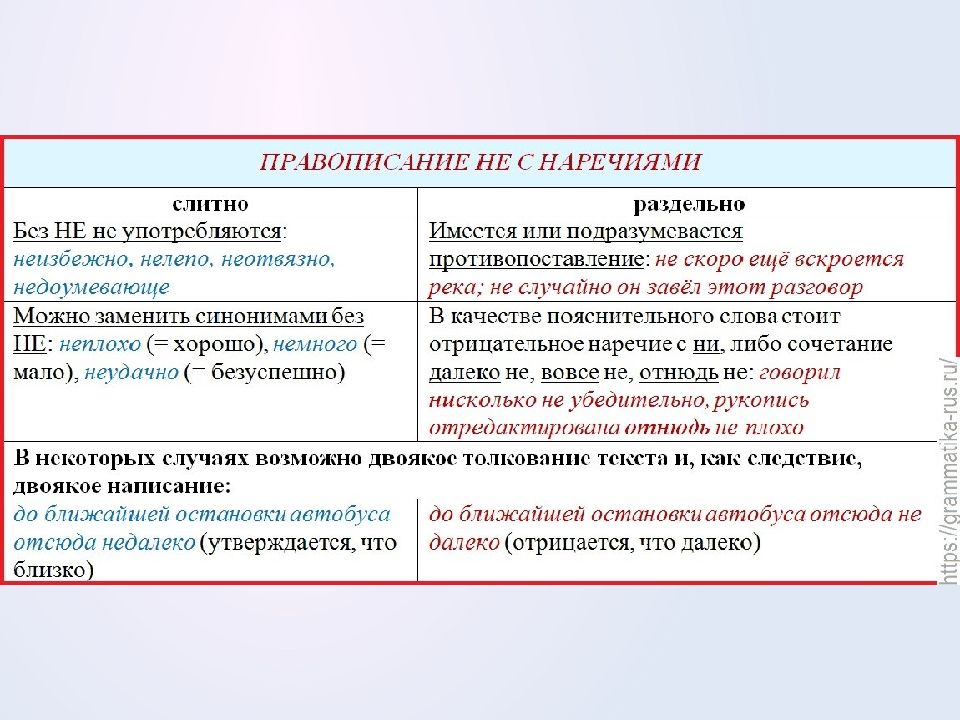 Как правильно пишется слово не затруднит