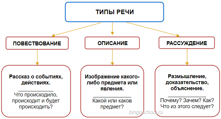 Информационное общество и его основные черты | статья в журнале «молодой ученый»