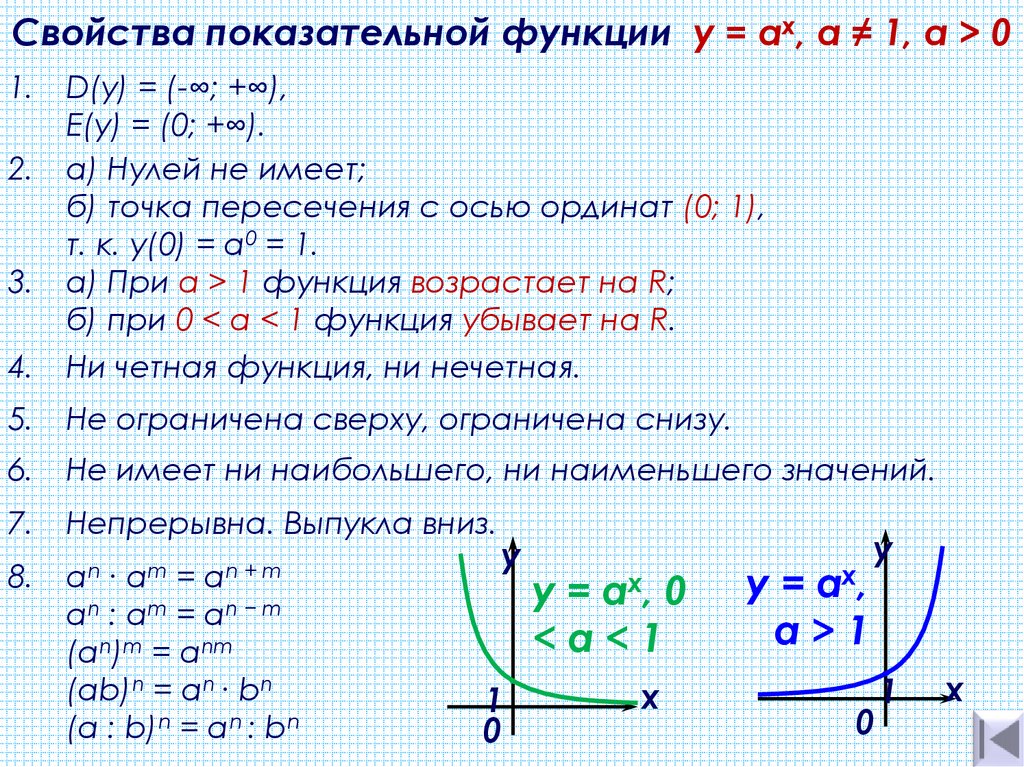 Показательная функция – свойства, графики, формулы