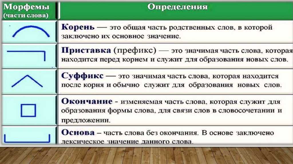 Как пишется медиаплан слитно или раздельно