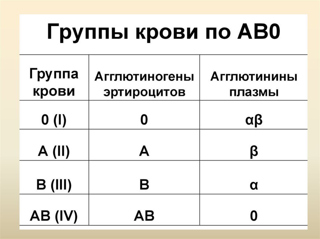 Группа крови – анализ, что такое группа крови и резус-фактор? | университетская клиника