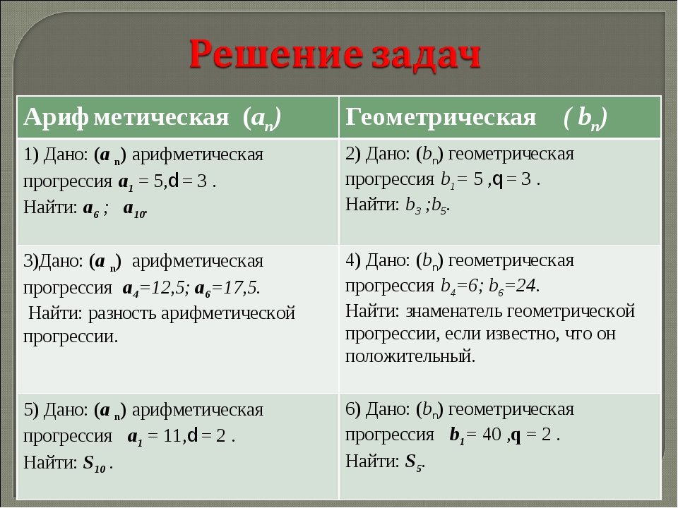 Свойства прогрессий. решение задач 9 класс онлайн-подготовка на ростелеком лицей | тренажеры и разбор заданий