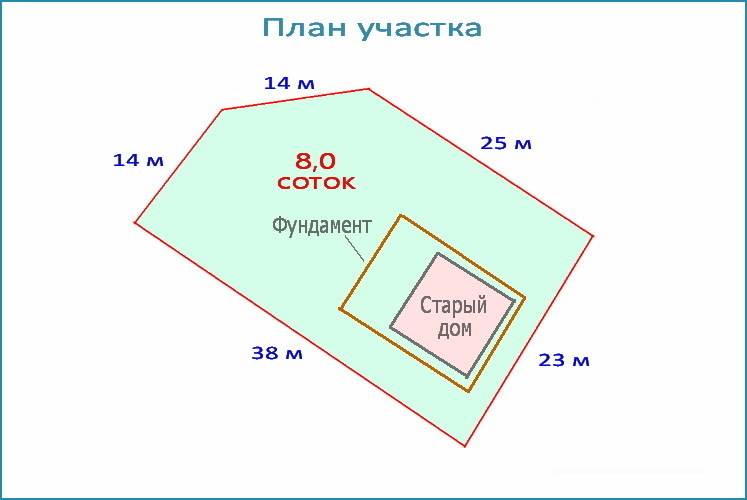 Сотка земли – это сколько метров по периметру: разбираем обстоятельно