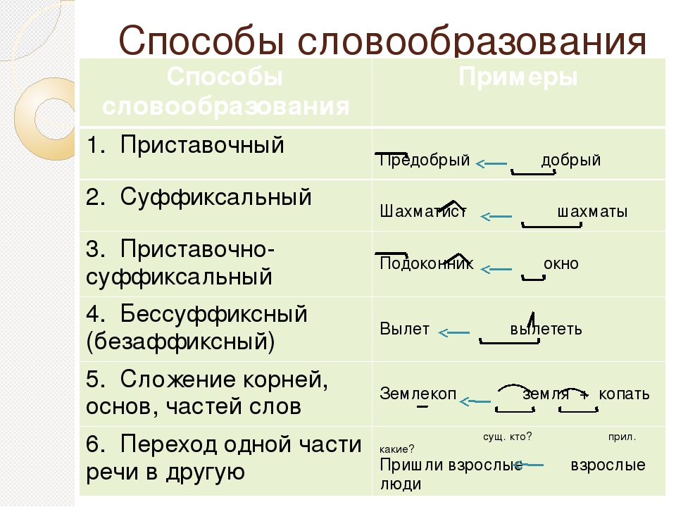 Морфемно-орфографический словарь (тихонов, 2002). статьи на букву "б" (часть 2, "без"-"био")