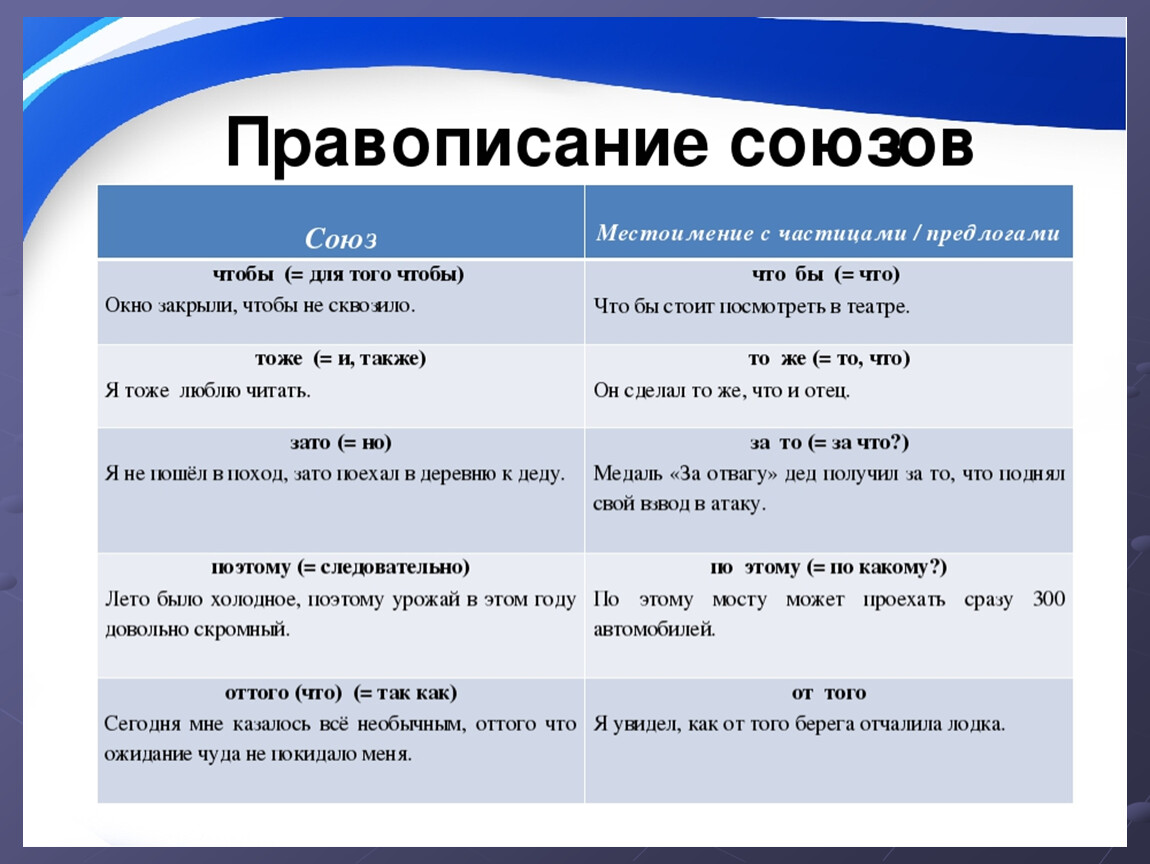 Слитное, дефисное, раздельное написание слов | егэ по русскому языку, подготовка от экзамера