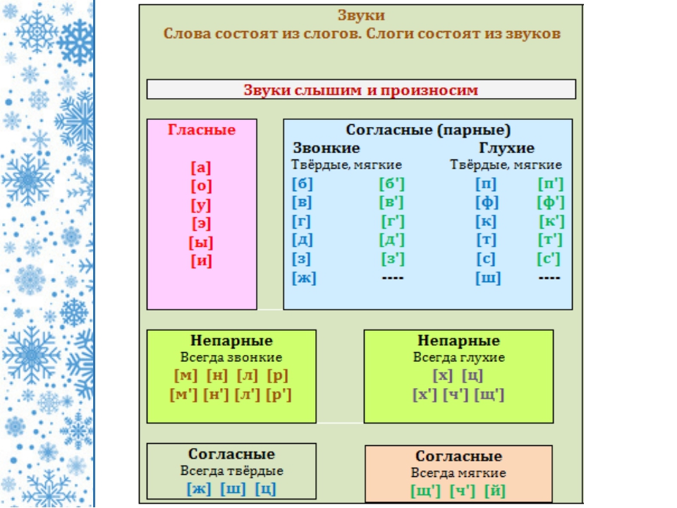 Альфа-, бета-, гамма-излучения - свойства, характеристика и показатели