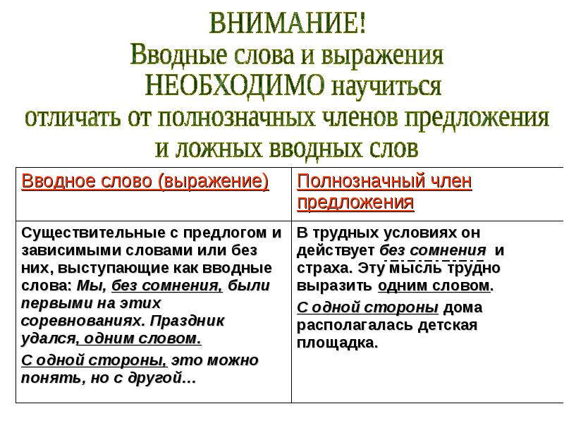 Нужно ли выделять запятыми слово действительно в середине предложения