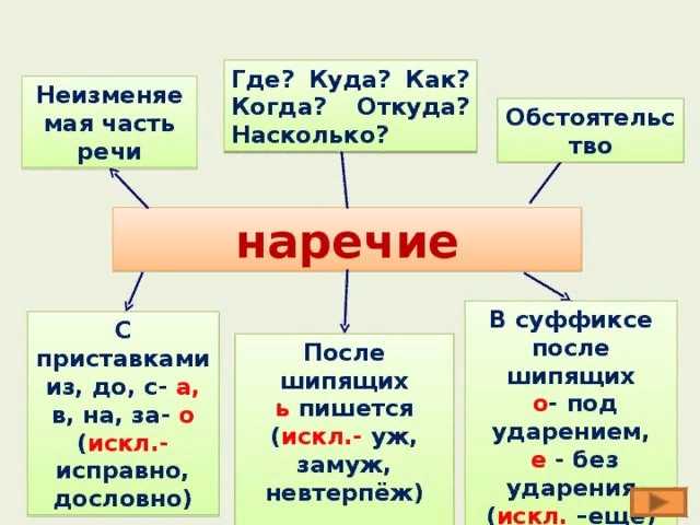На дом или надом как правильно пишется - портал по русскому языку