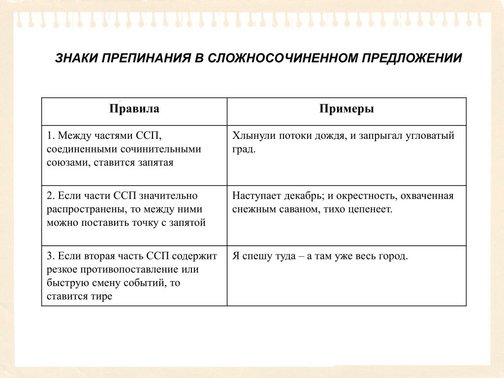 Знаки препинания при вводных словах / блог / справочник :: бингоскул