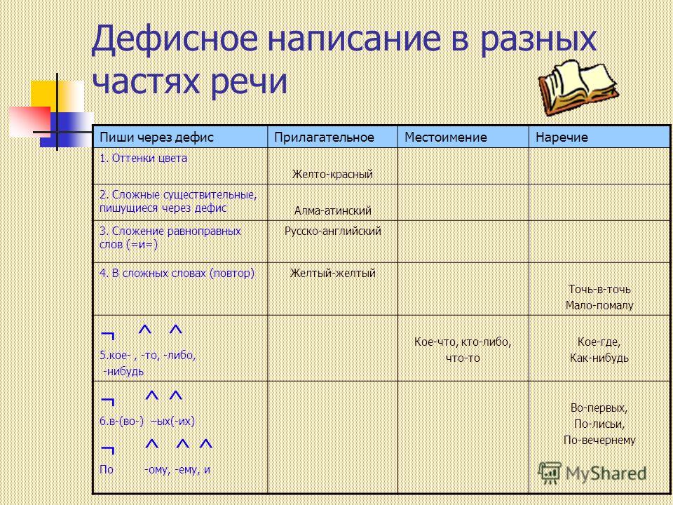 Подчинительные союзы и союзные слова в спп