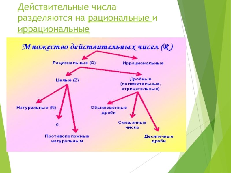 Номера