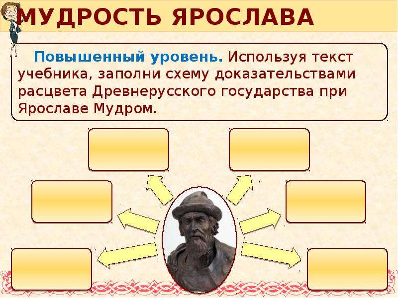 Презентация на тему "внешняя и внутренняя политика князя ярослава" 6 класс