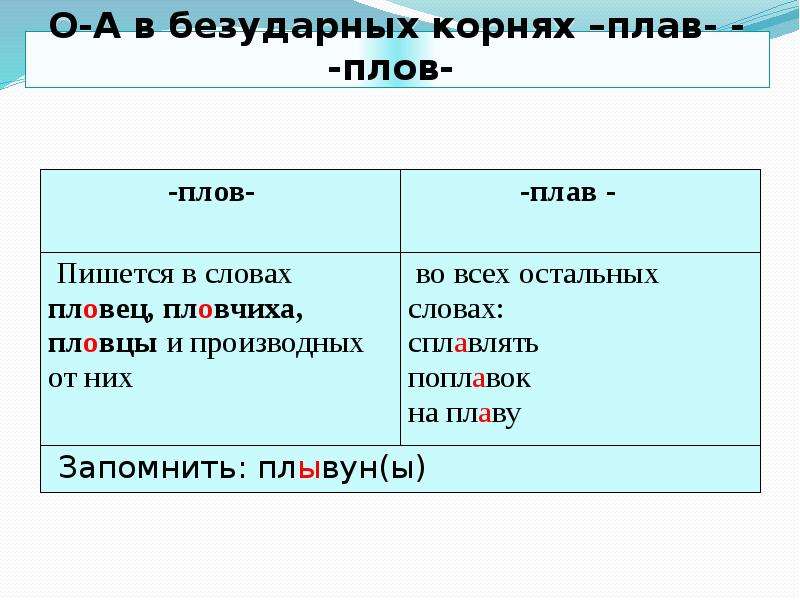 Слитное, дефисное и раздельное написание наречий / наречие / морфология / справочник по русскому языку 5-9 класс