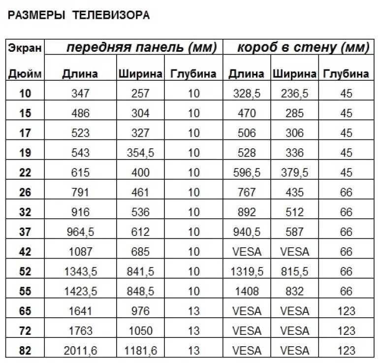 Диагональ телевизора в см и дюймах - таблица соответствия