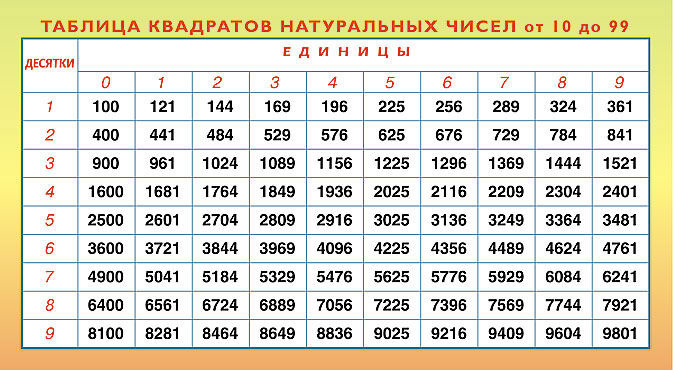 Таблица степеней | онлайн калькуляторы, расчеты и формулы на geleot.ru