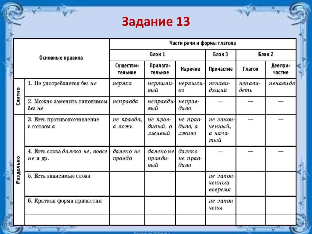 Как пишется слово "легкорастворимый*" ? правописание слова "легкорастворимый*"