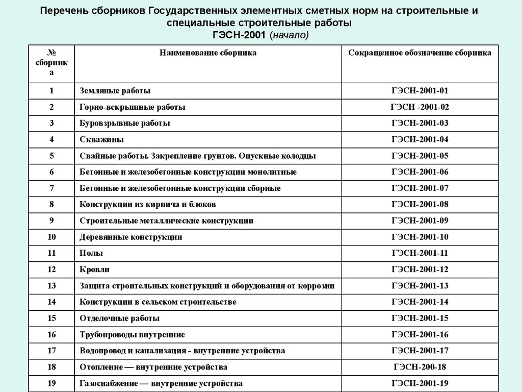 Как пишется слово "красная книга" ? правописание слова "красная книга"