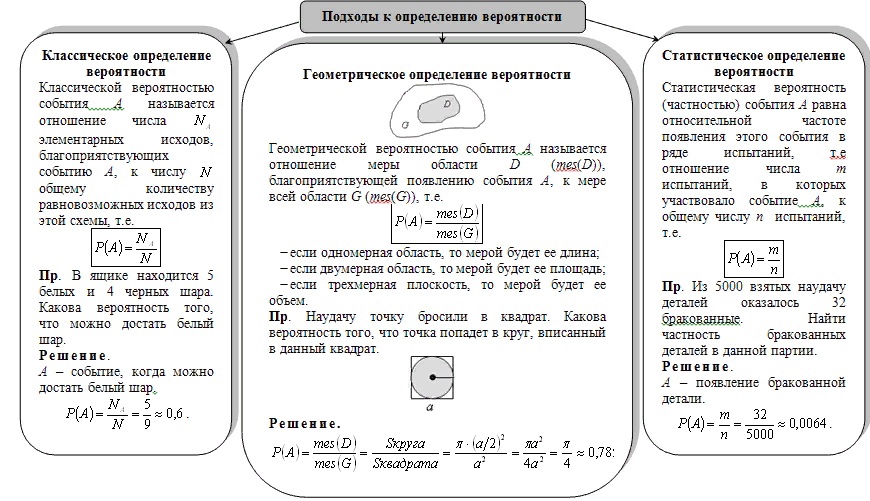 Теория вероятностей. теоремы случайных событий