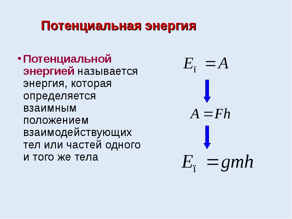 Какой бывает энергия: её виды и источники