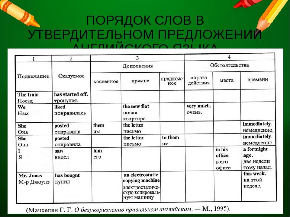Виды предложений по цели высказывания и по интонации | русский язык