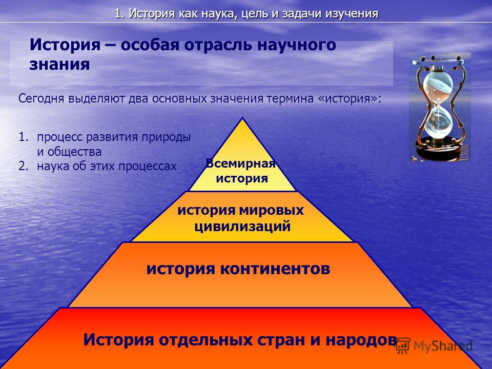 Глава 1
