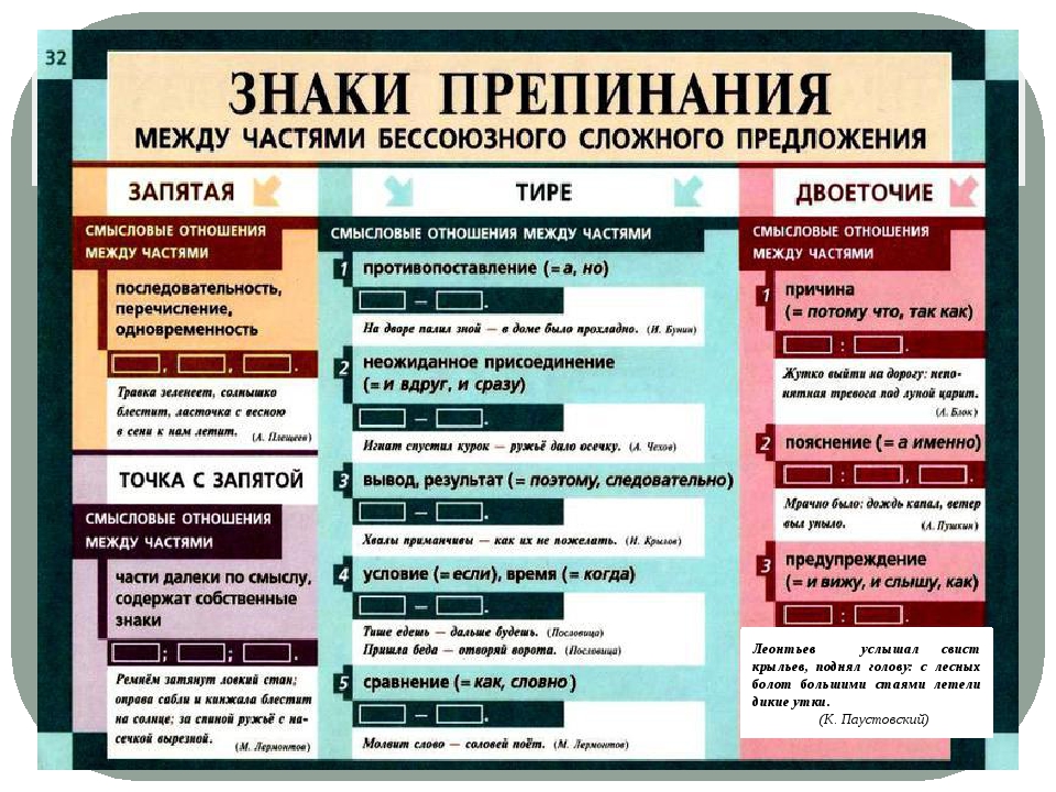 Врезультате или в результате как пишется правильно - slovrus.ru - основы правописания русского языка