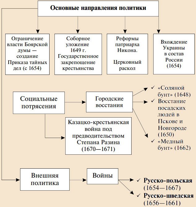 Алексей михайлович романов