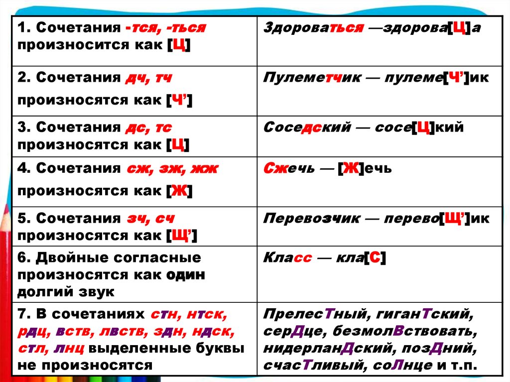 "правильное написание слова "в разброс": морфология и фонетика" - seo-заголовок для статьи.