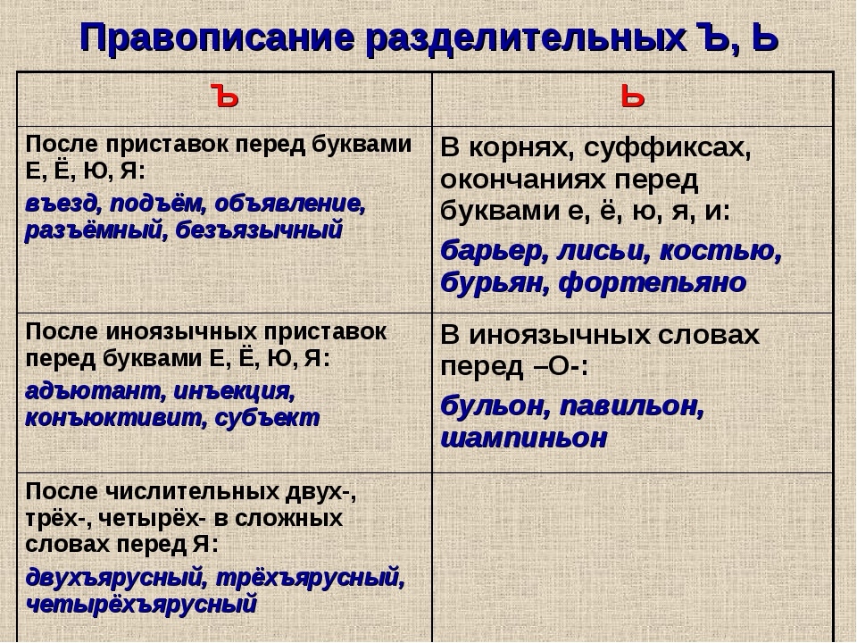 Как правильно пишется слово бьют или бъют - граматика и образование на pisanino.ru