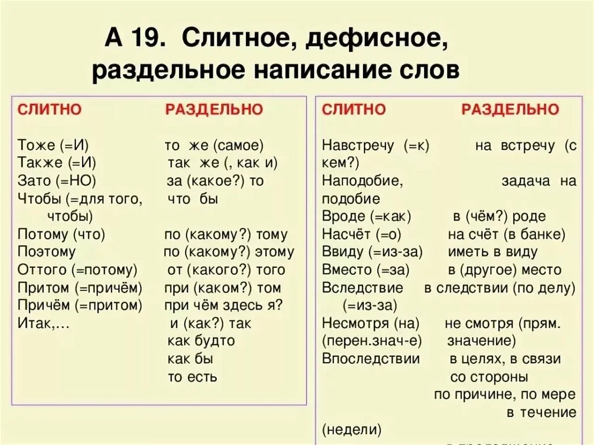 Методы и советы по проверке правильности использования слова "второпях"