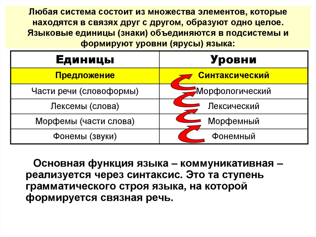 Типы речи в русском языке. примеры текстов