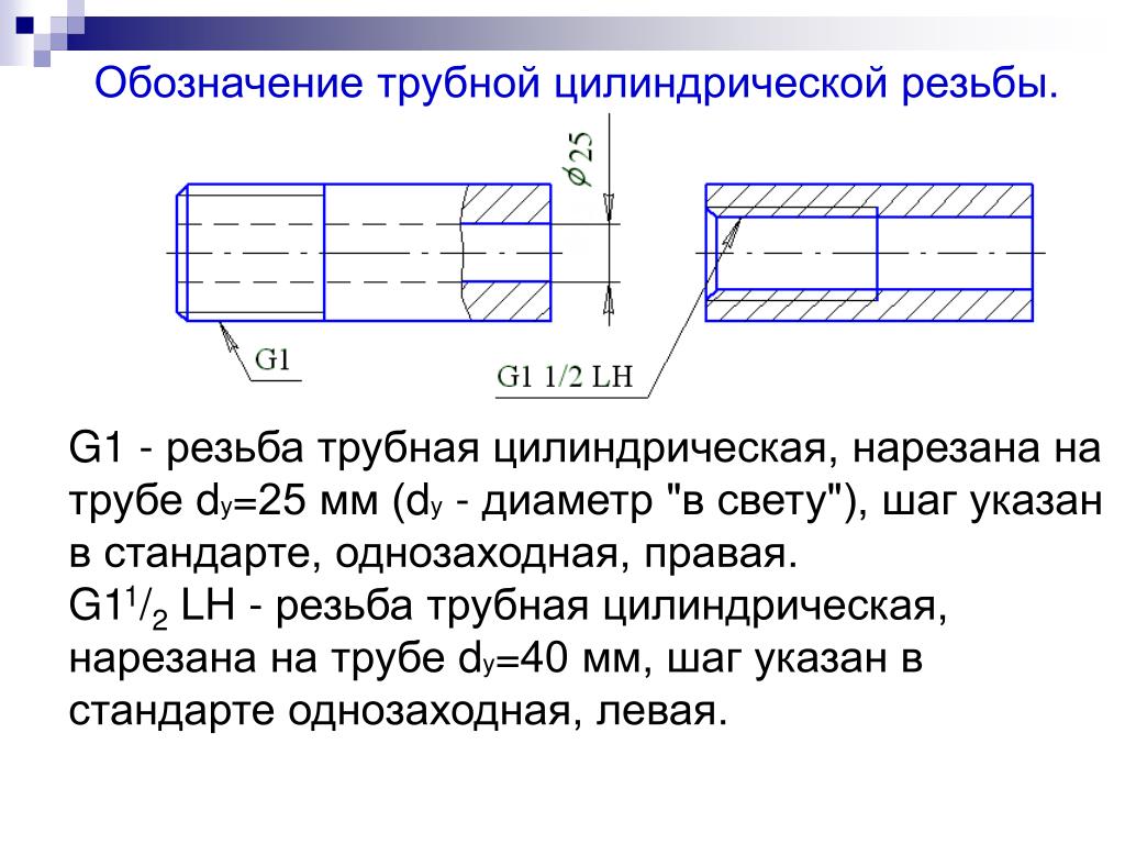 Калькулятор дюймы в миллиметры