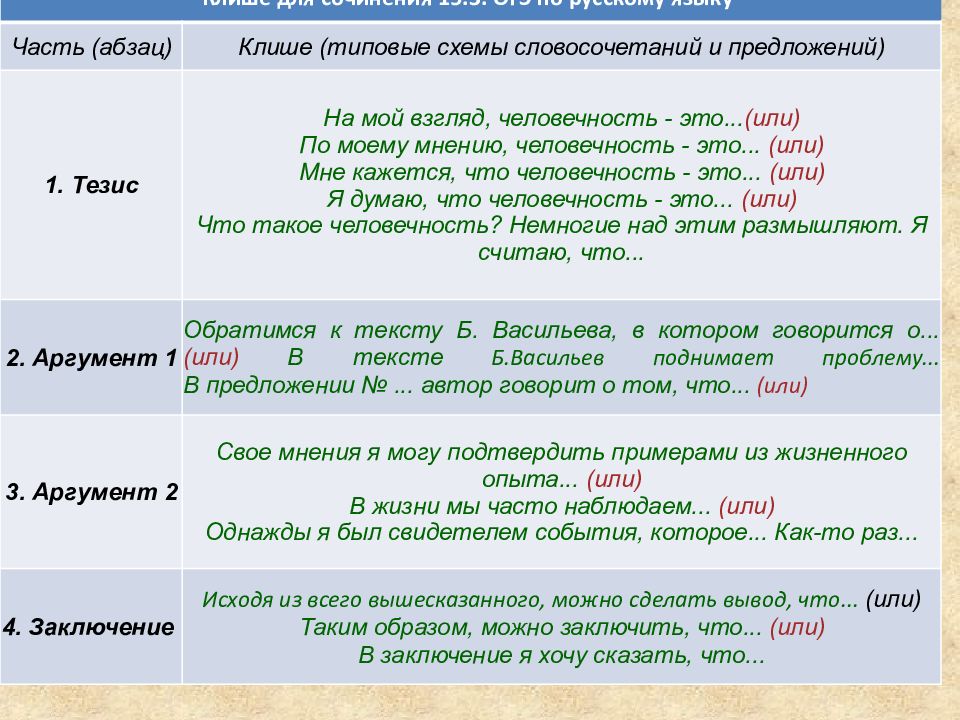 Советы о том, как написать сочинение-рассуждение
